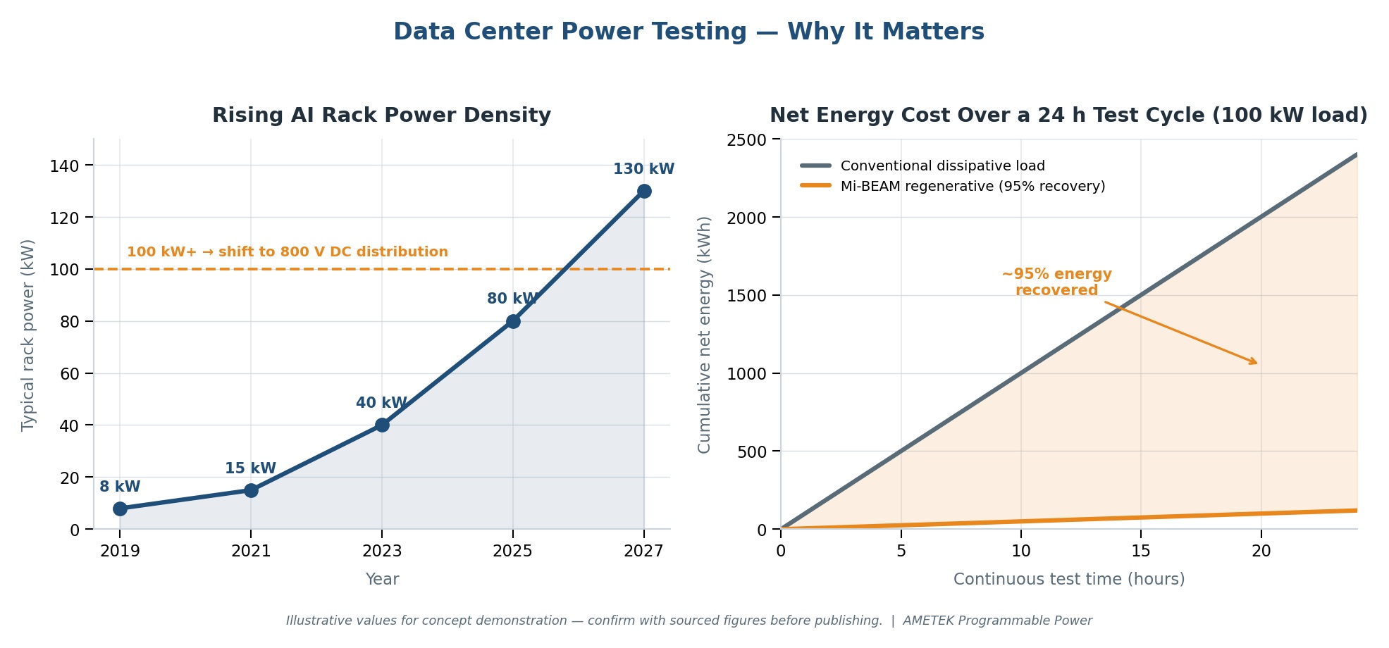 AI Data Center Graph