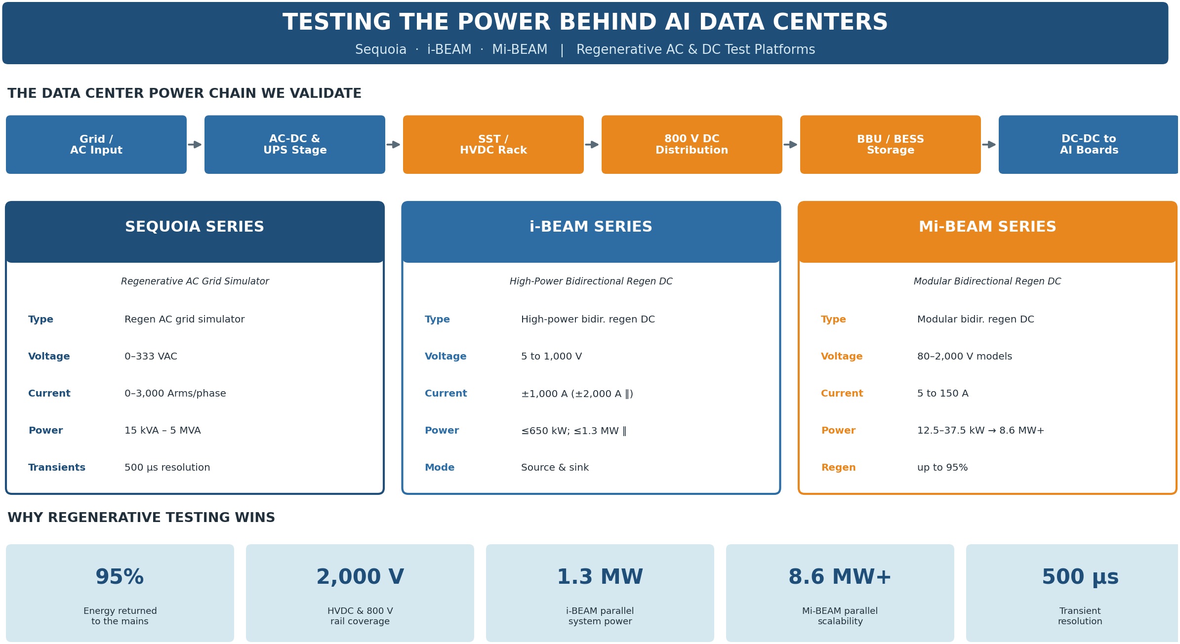 data center infographic