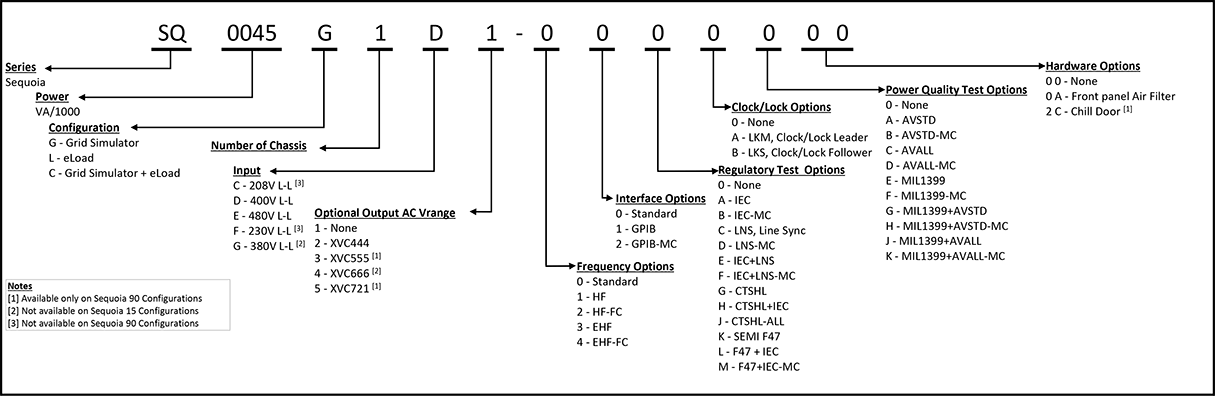 Sequoia Part Number Structure v8.3