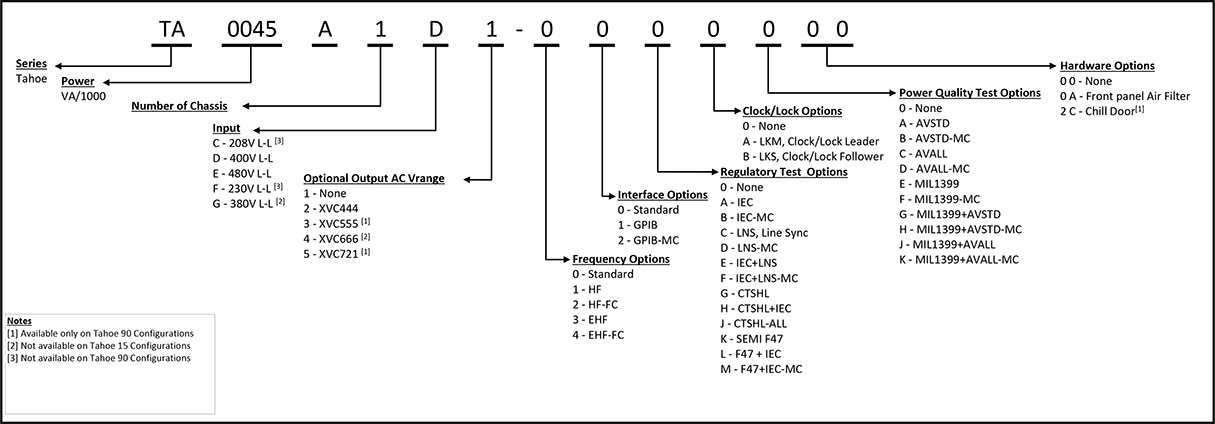 tahoe part number structure v83