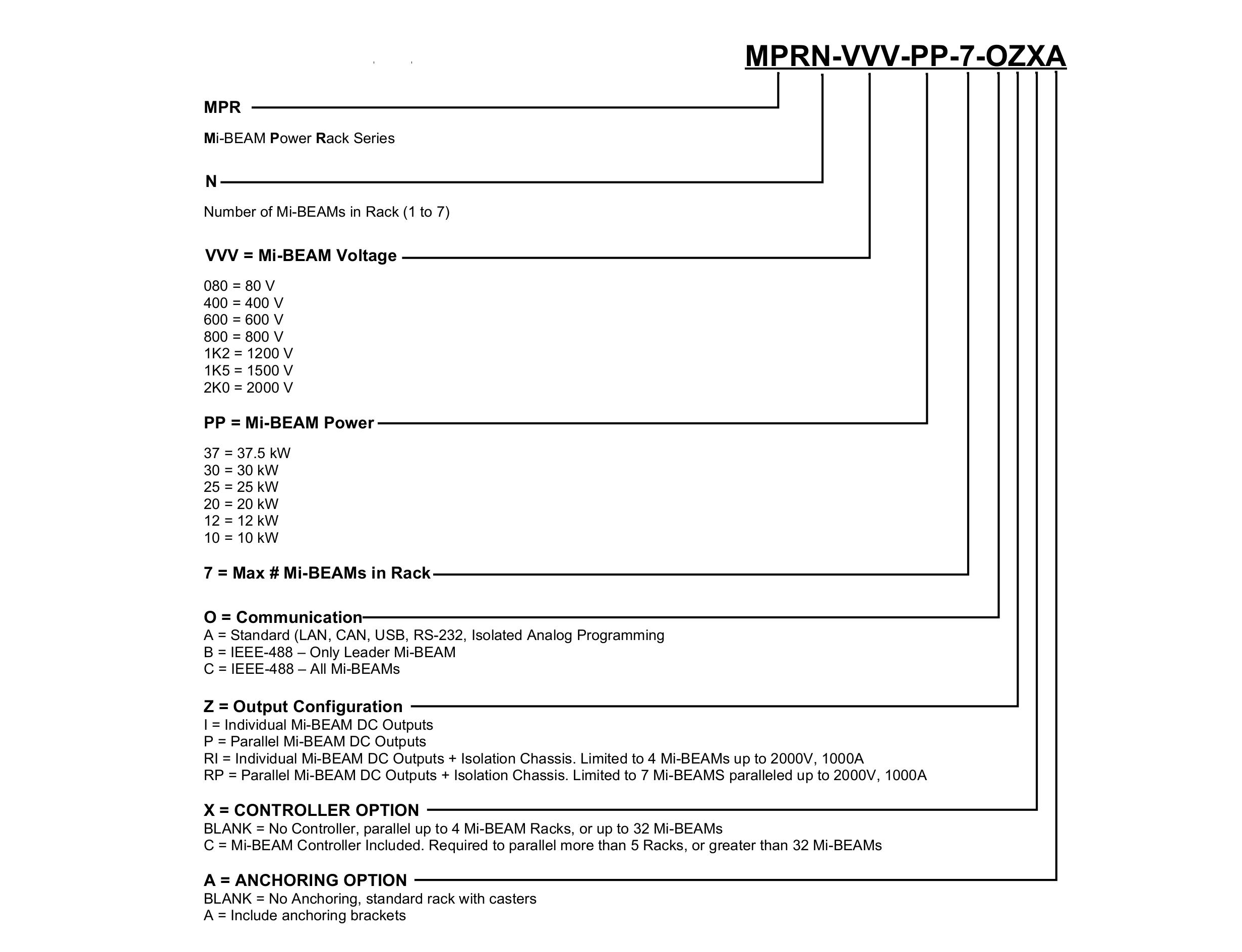 Mi-Beam Power Rack Series Part No