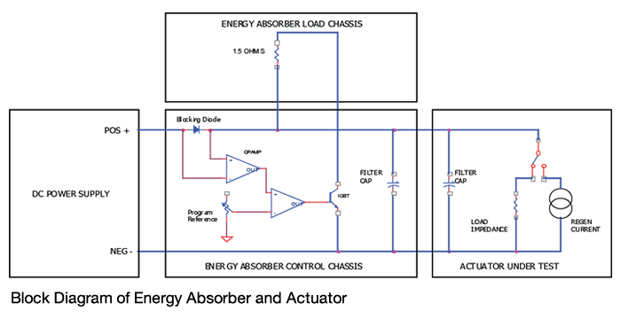 Block Diagram of Energy Absorber and Actuator Block Diagram of Energy Absorber and Actuator