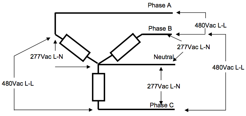  Figure 3. For applications that require higher power, you may need the 480Y/277 configuration.
