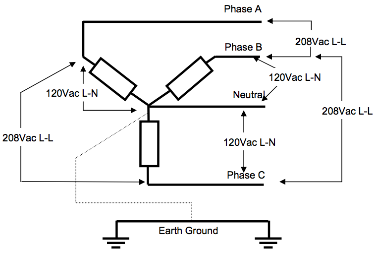  Figure 4. Five-wire wye configuration.