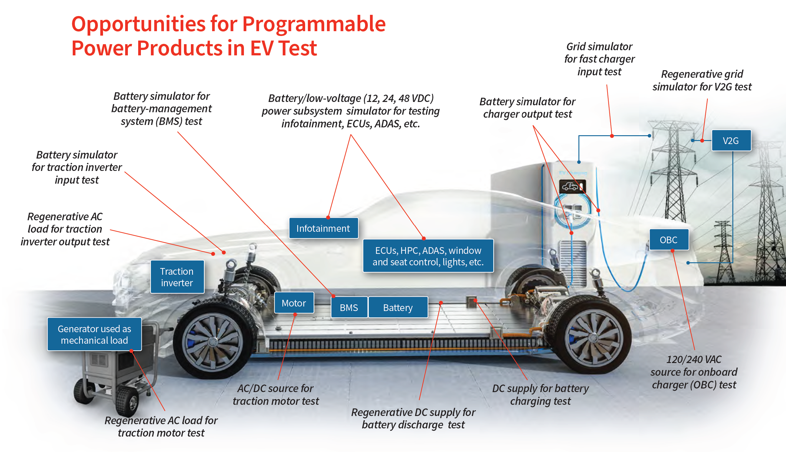 Exploded EV Car Graphic