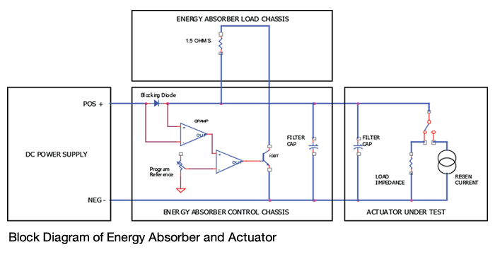 custom power supply