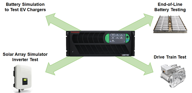 AMETEK Programmable Power’s new Sorensen Modular intelligent-Bidirectional Energy Amplified (Mi-BEAM) regenerative programmable DC power system