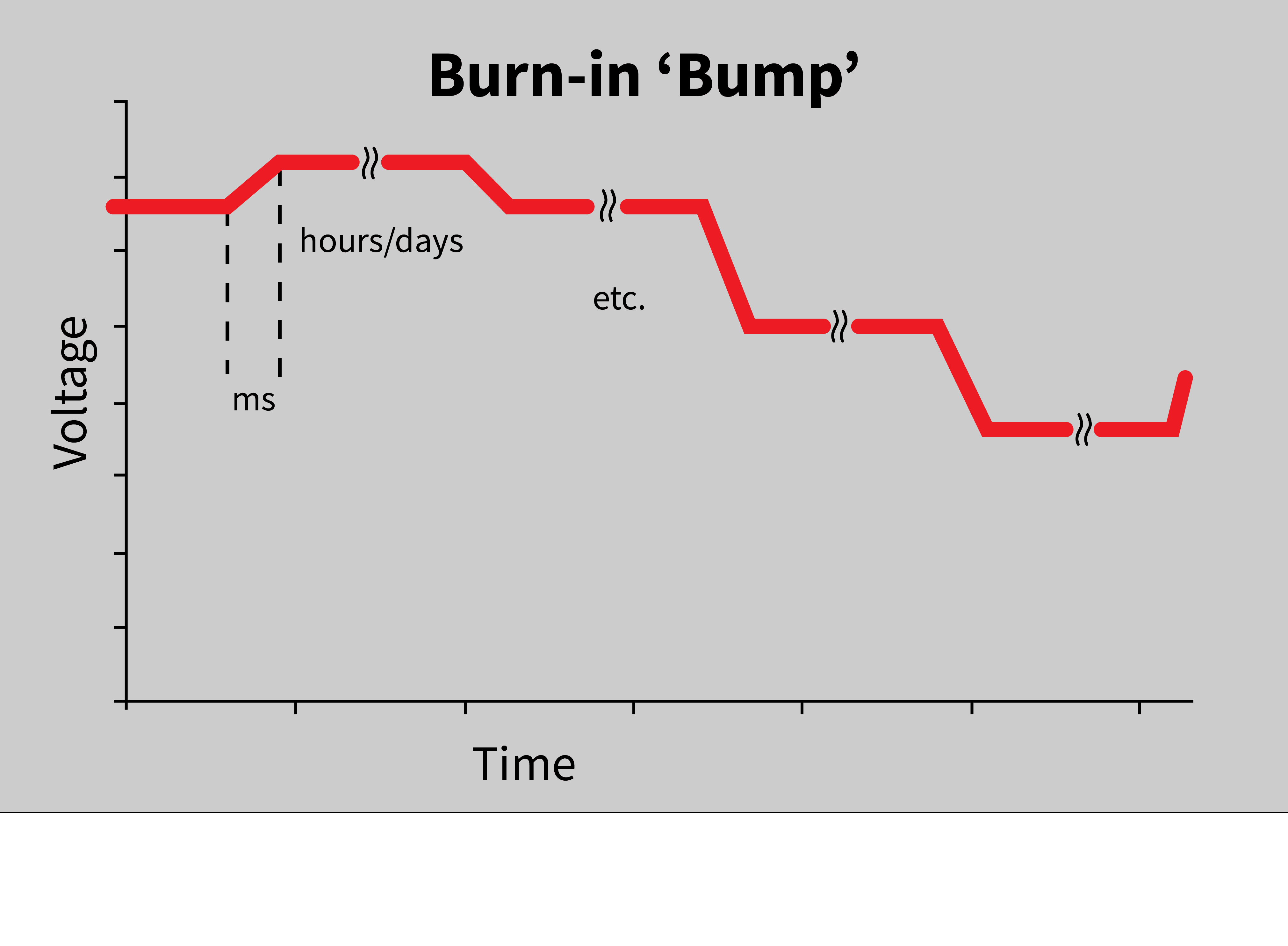 Burn in Bump