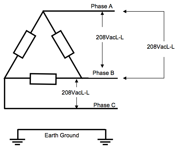  Figure 5. Delta configuration.
