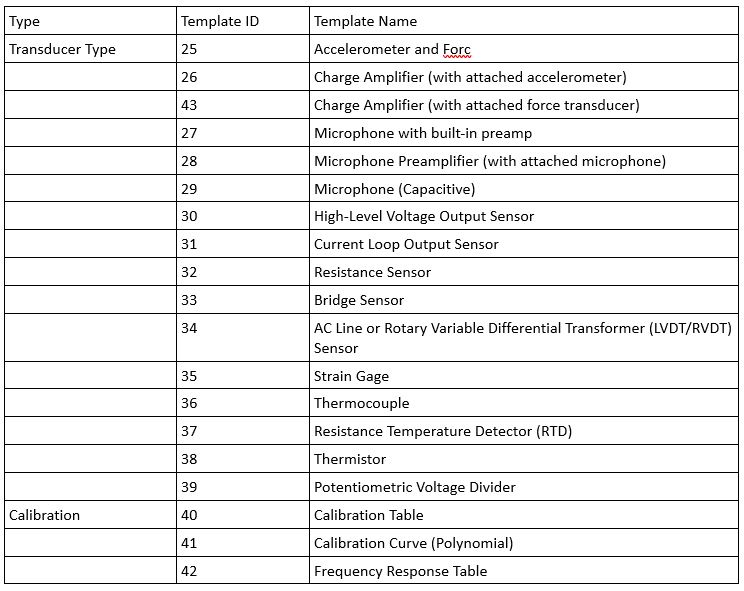 Sensor's Calibration Data Templates Table