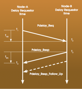 SentinelEX Instrument Line