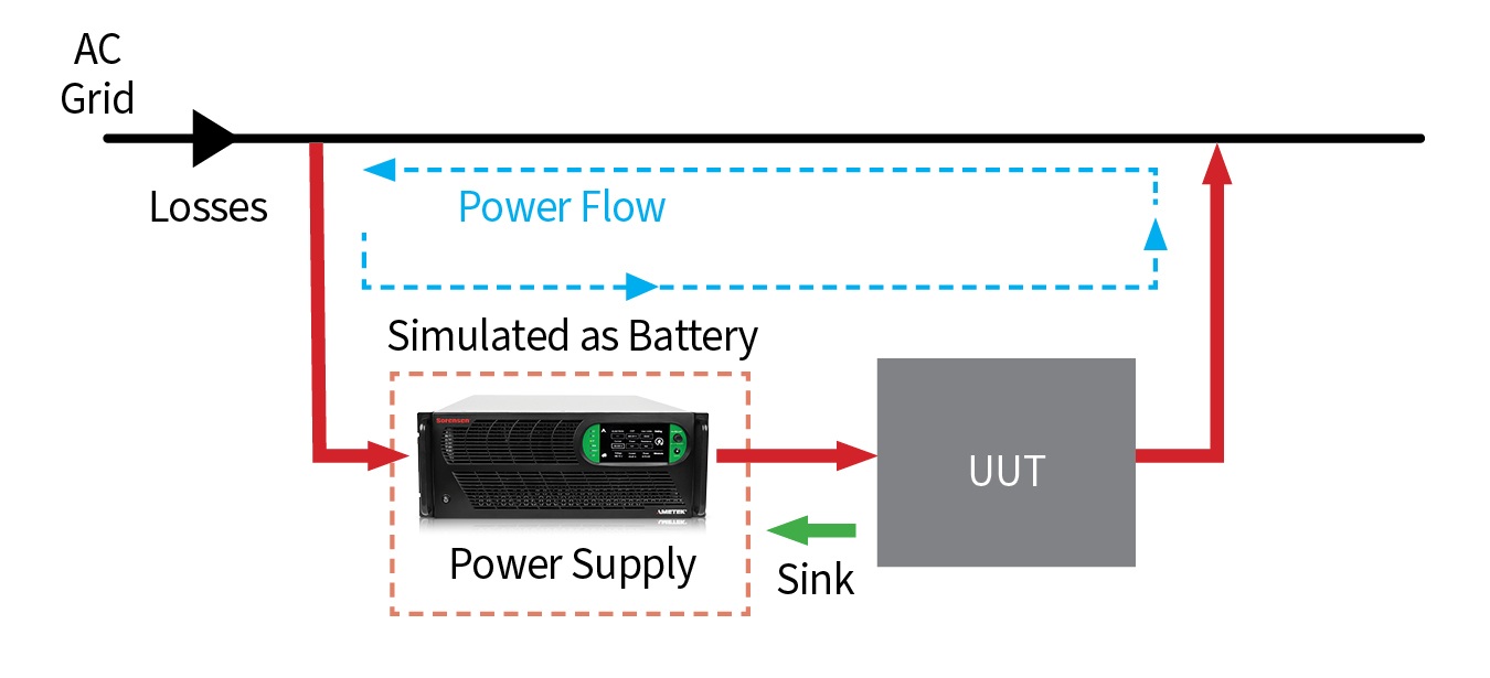 Mi-BEAM battery-simulation charge mode