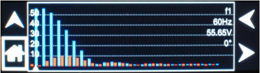 asterion harmonic analysis