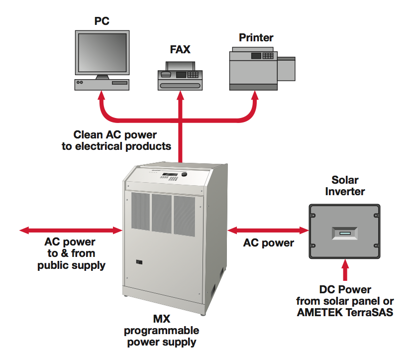 Regenerative Mode Operation Block Diagram