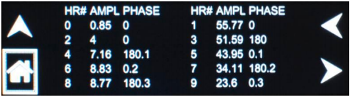 asterion harmonic analysis