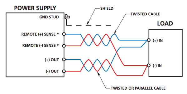 Both power leads and remote sense leads should be shielded, twisted pair cables that are as short as possible to avoid noise pickup.