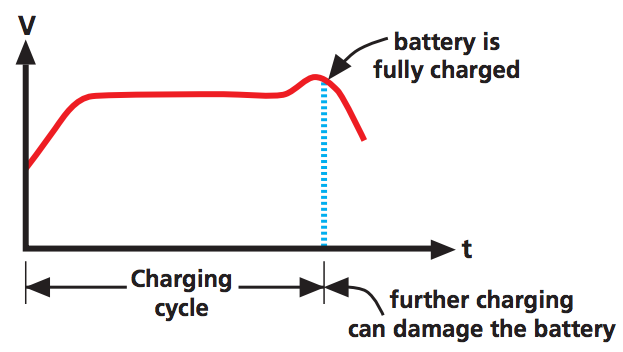 application tips for electronic loads graph