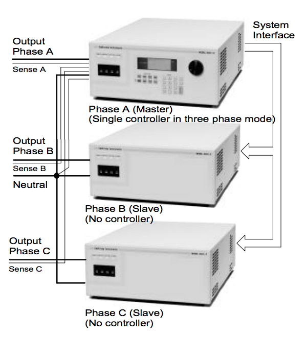 three-phase iX series configuration