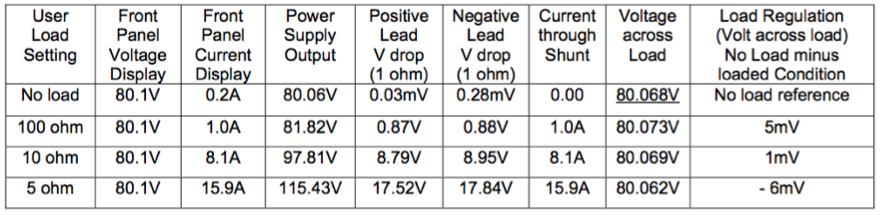 Line drop voltage regulation test
