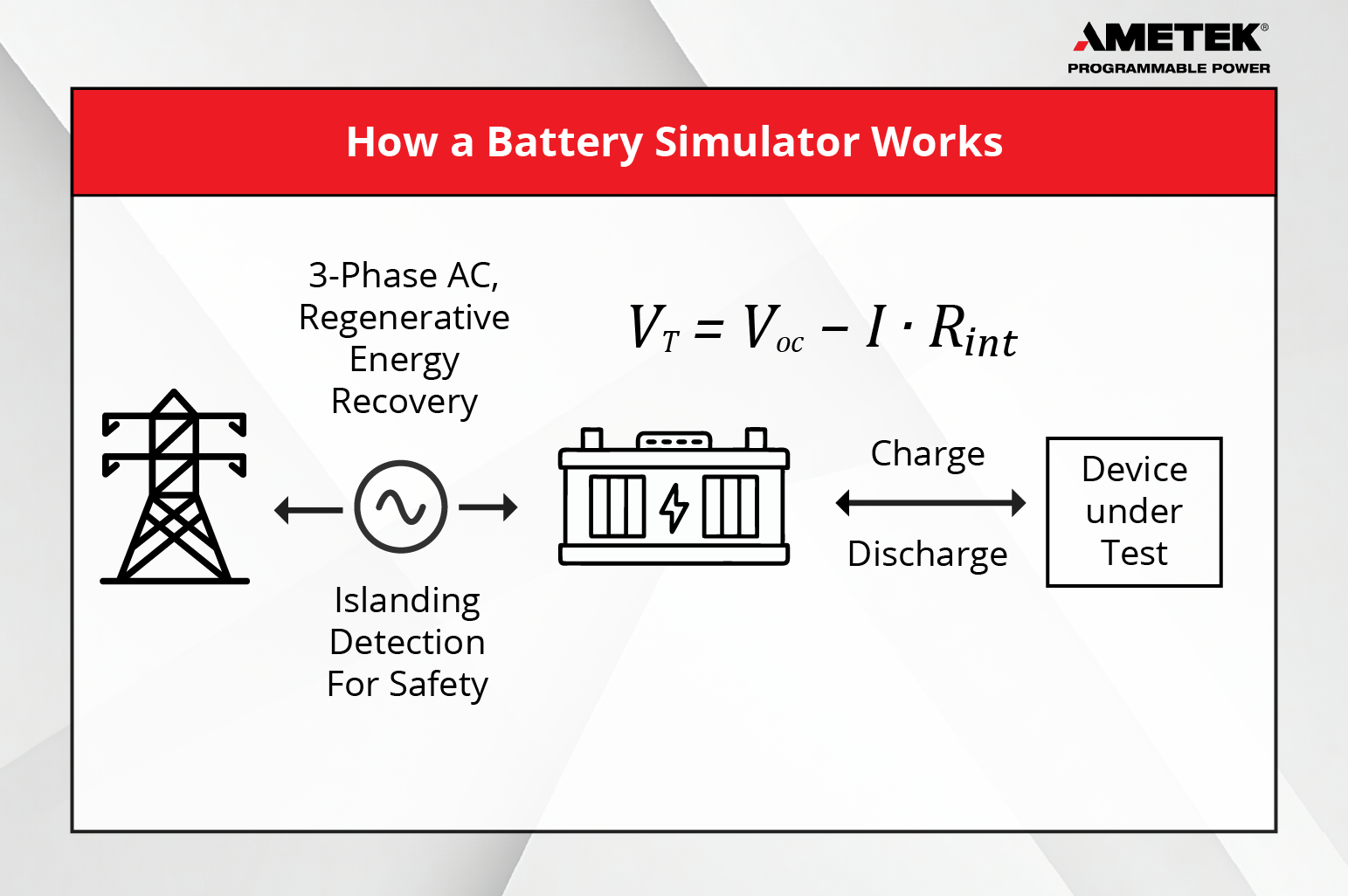 Schematic of battery emulation with variable ESR and bidirectional energy flow.