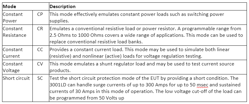 AC electronic load modes and description table