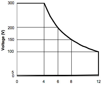 The power limit of any particular electronic load is given by its constant power curve.