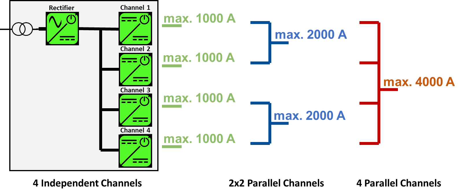 Figure 1. You can parallel multiple i-BEAM channels to achieve higher currents.