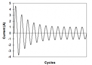 linear load wave form