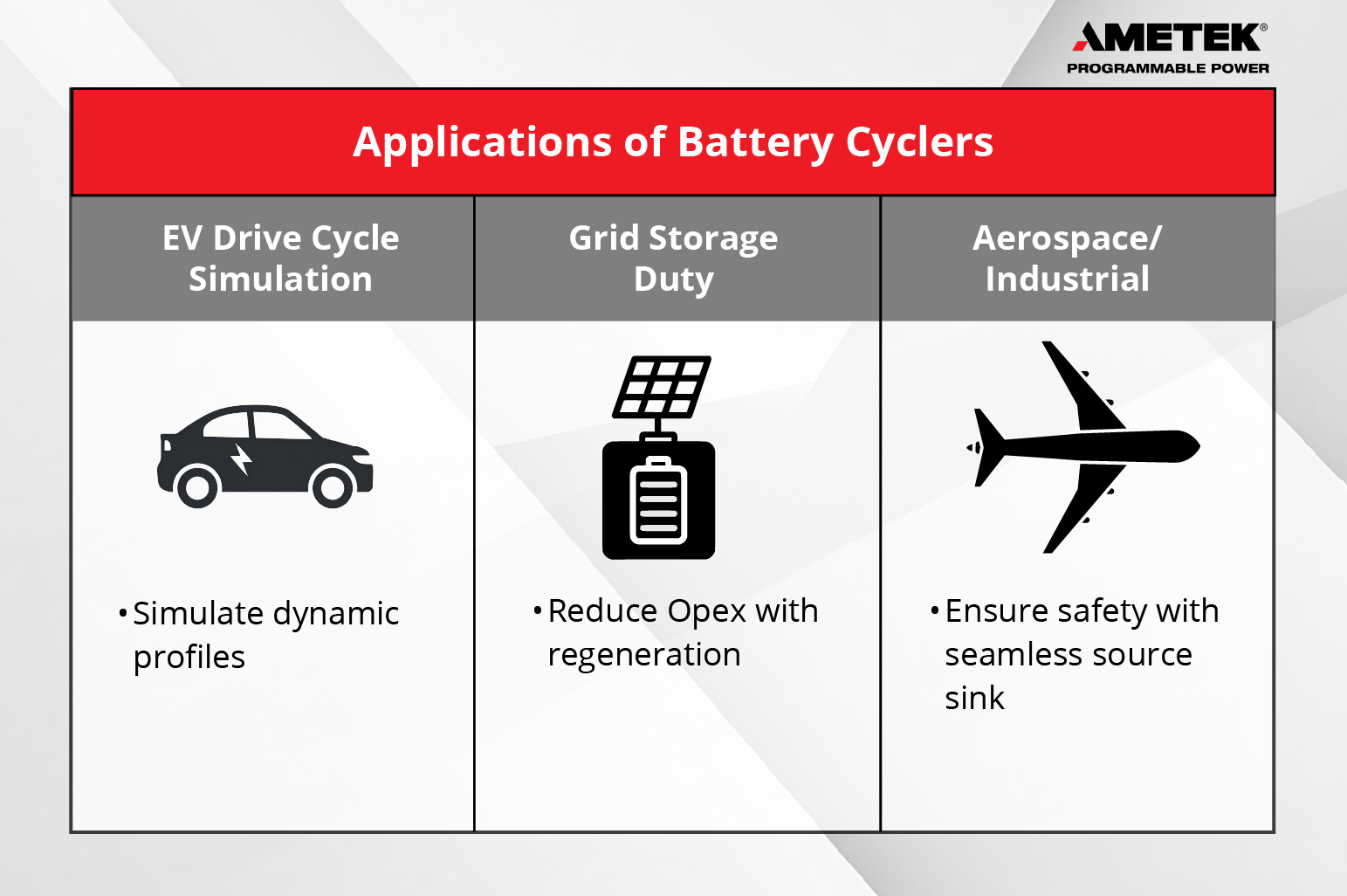 Infographic showing battery cycler applications in EV, grid storage, and aerospace testing