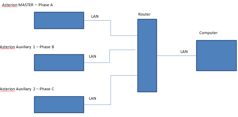 3 Phase (Multi-Phase) system connected to computer.