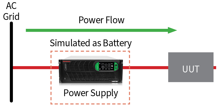 Mi-BEAM battery-simulation discharge mode