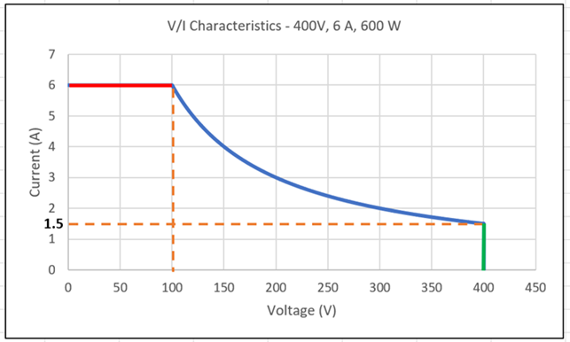 v-i characteristics
