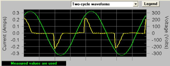 two cycle waveforms