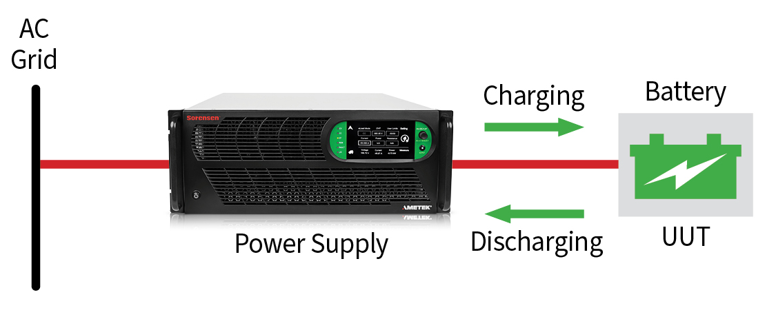 Mi-BEAM as a source and a sink power