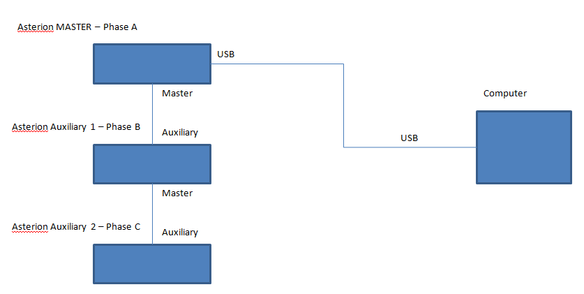 USB connection with computer
