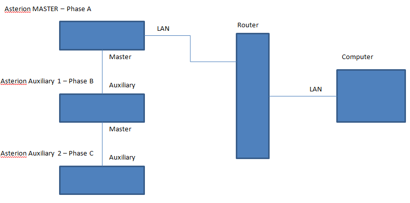 LAN Connection with computer