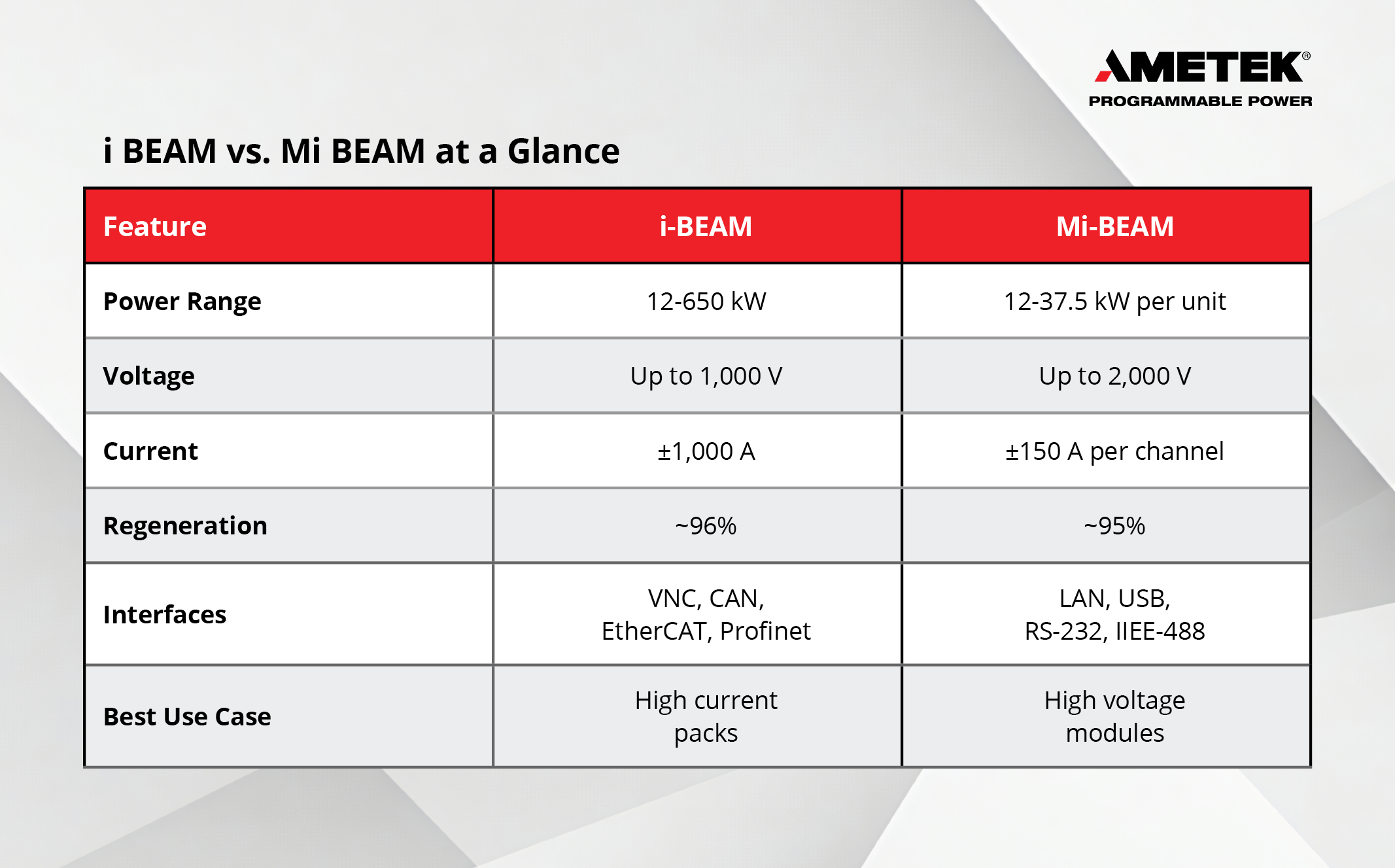 Battery Cycler Comparison: i BEAM vs. Mi BEAM