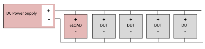 A block diagram of the test system 