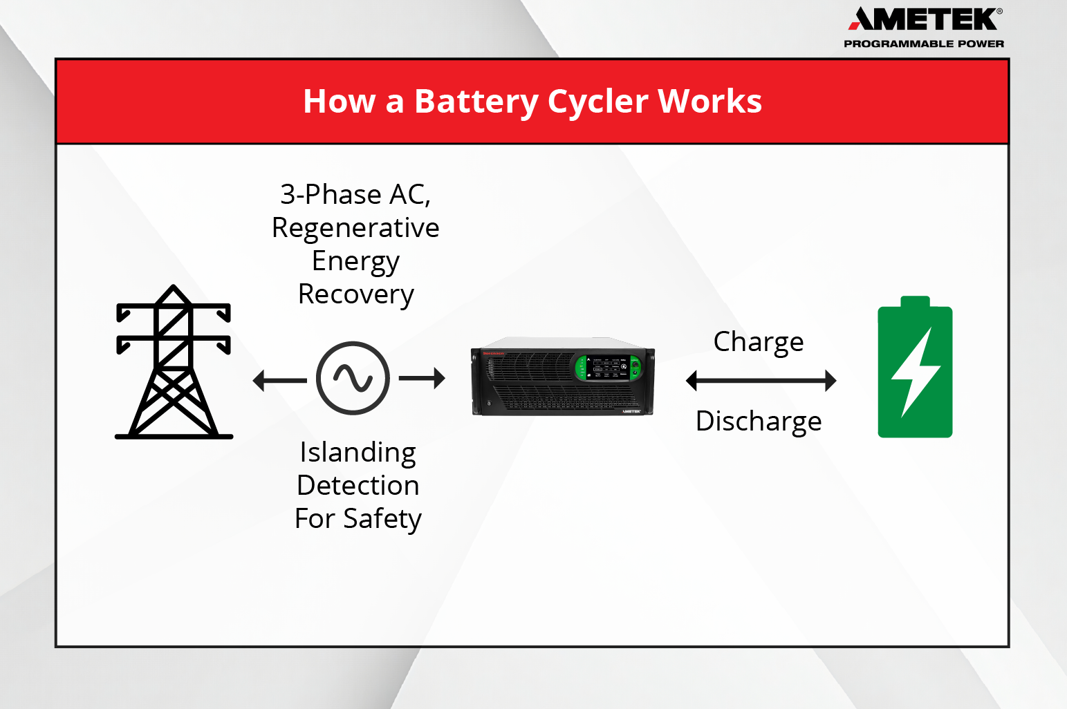 How Charge–Discharge Cycling Is Performed by a Battery Cycler