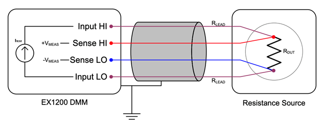 Diagram about how to connect a resistance to a VTI EX1200 DMM